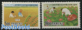 Agricultural research 2v